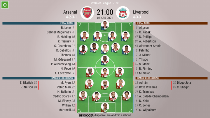 Arsenal - Liverpool, ao minuto