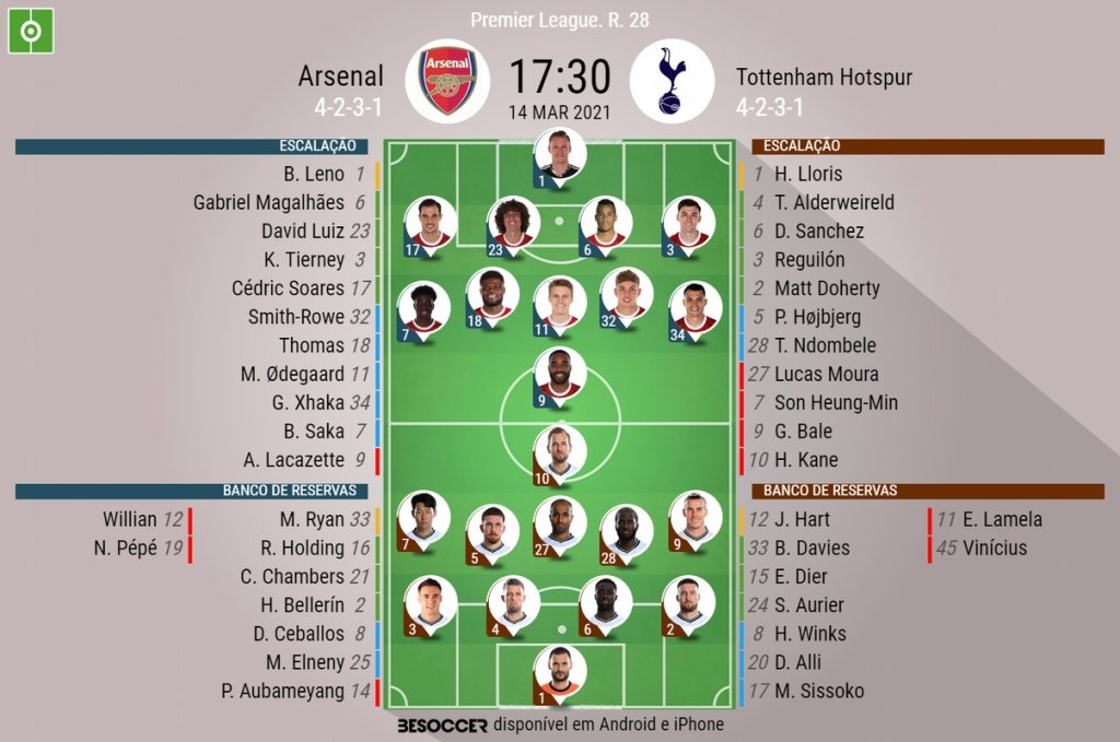 Escalações - Arsenal e Tottenham - 28ª rodada - Premier League - 14/03/2021. BeSoccer