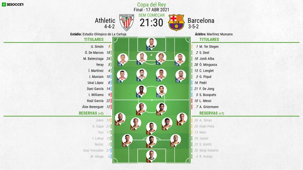 Escalações - Athletic Bilbao e Barcelona - Final - Copa do Rei - 17/04/2021. BeSoccer