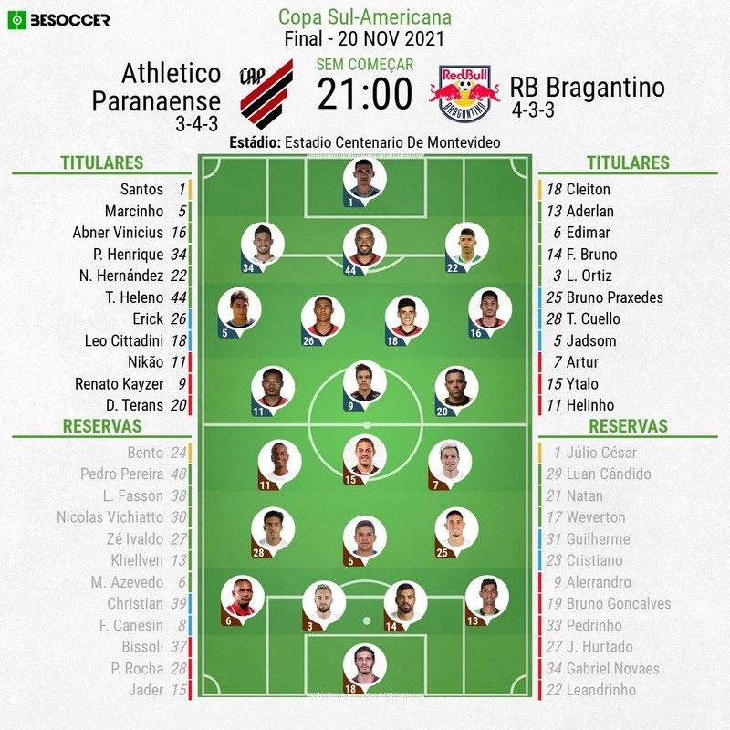 Escalações - Athletico-PR e RB Bragantino - Final - Copa Sul-Americana - 20/11/2021. BeSoccer