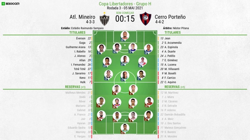 Escalações - Atlético Mineiro e Cerro Porteño - 3ª rodada Libertadores - 04/05/2021. BeSoccer