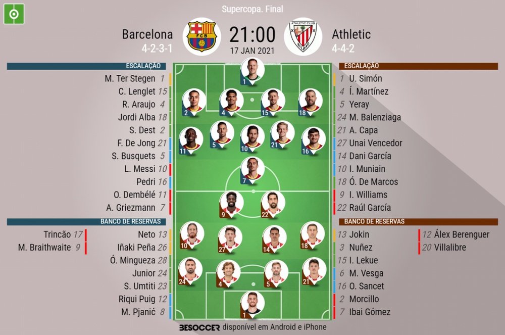 Escalações - Barcelona e Athletic Bilbao - Final - Supercopa da Espanha - 17/01/2021. BeSoccer
