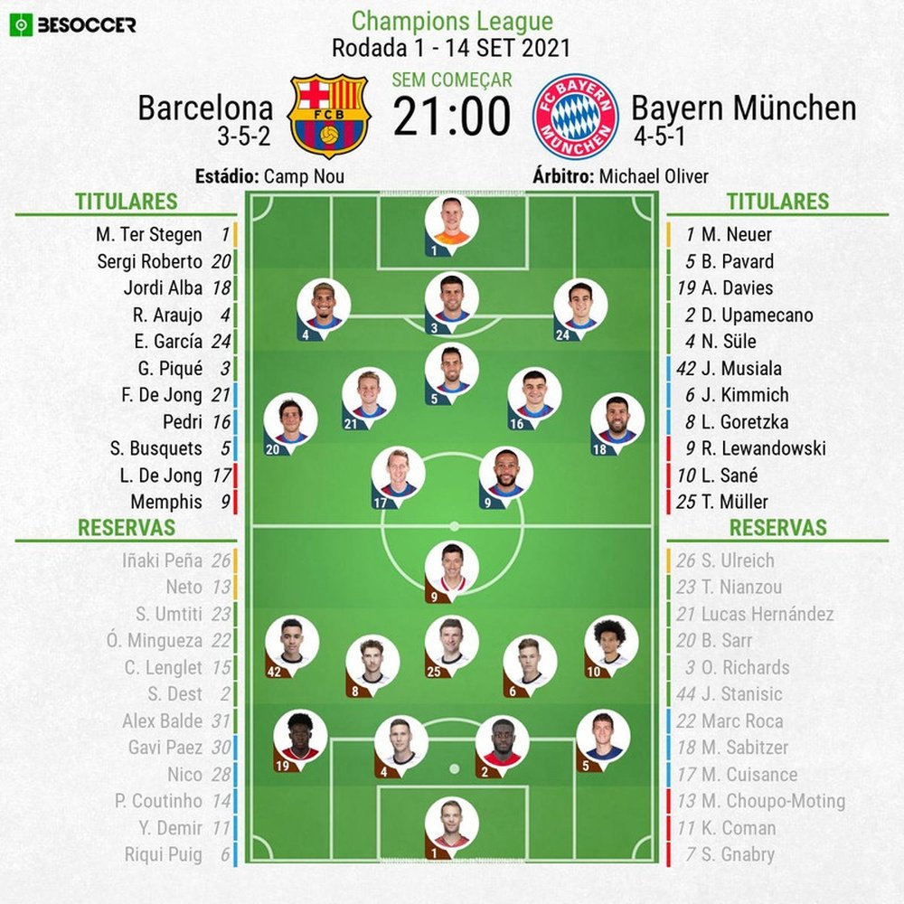 Escalações - Barcelona e Bayern de Munique - 1ª rodada - Champions League - 14/09/2021. BeSoccer