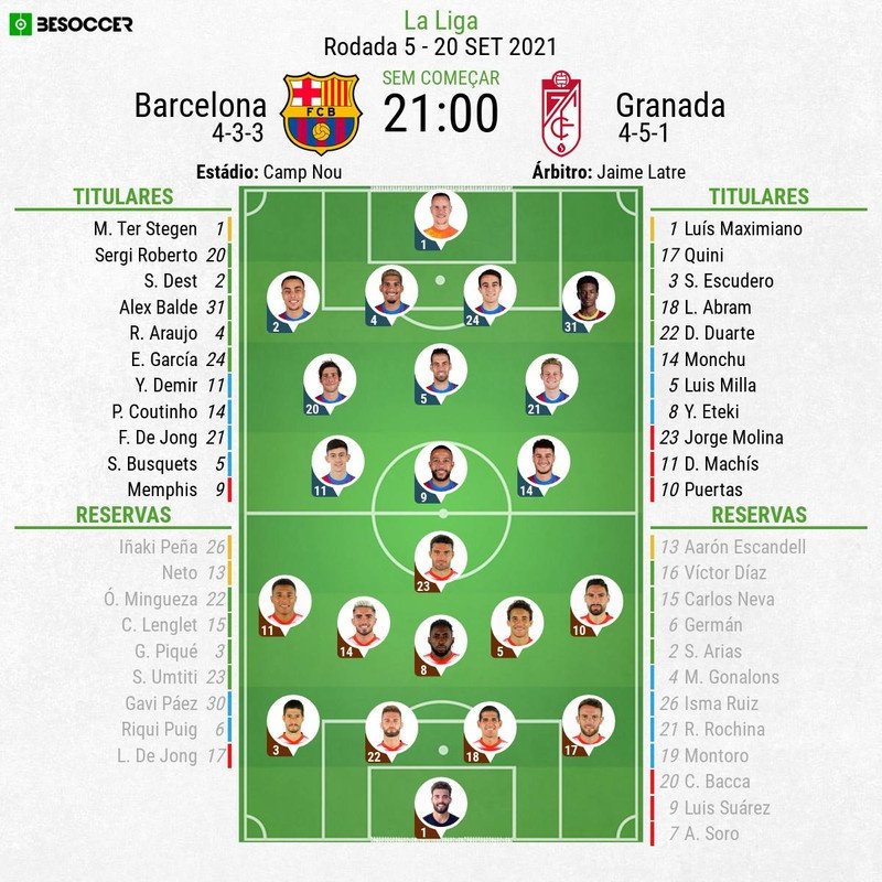 Barcelona vê Granada abrir 2 a 0, reage, mas fica no empate