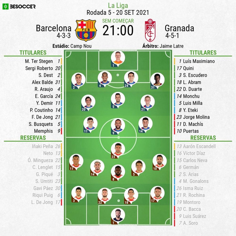 Escalações - Barcelona e Granada - 5ª rodada - LaLiga - 20/09/2021. BeSoccer