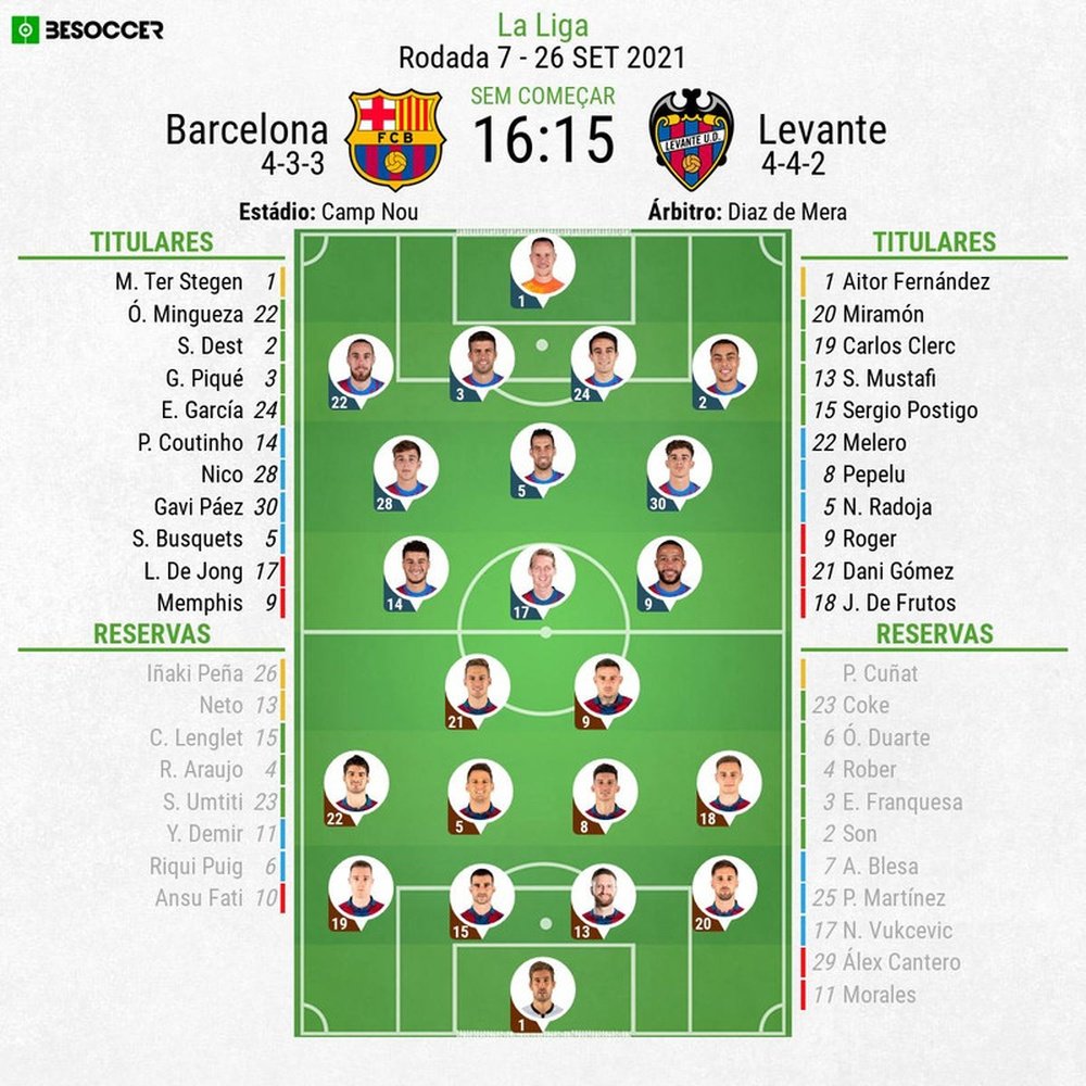 Escalações - Barcelona e Levante - 7ª rodada - LaLiga - 26/09/2021. BeSoccer