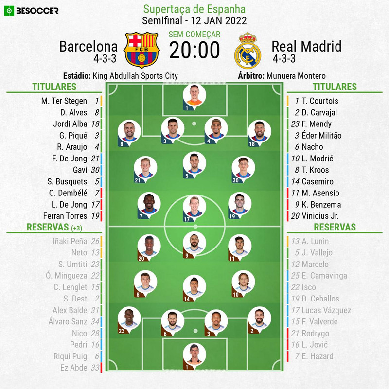 Barcelona - Real Madrid, ao minuto