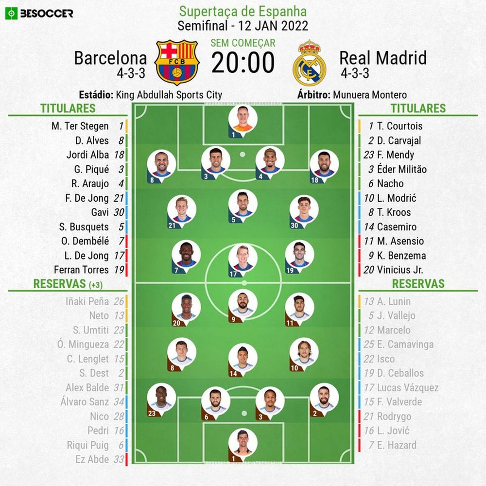 Escalações - Barcelona e Real Madrid - Semifinal - Supercopa da Espanha - 12/01/2022. BeSoccer