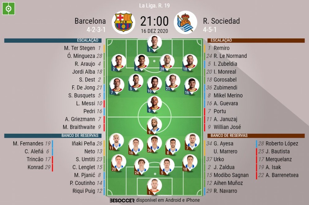 Escalações - Barcelona e Real Sociedad - 19ª rodada - LaLiga - 16/12/2020. BeSoccer