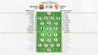 Barcelona: Todas info, notícias e resultados