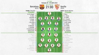 Escalações - Barcelona e Sevilla - 30ª rodada - LaLiga - 03/04/2022. BeSoccer