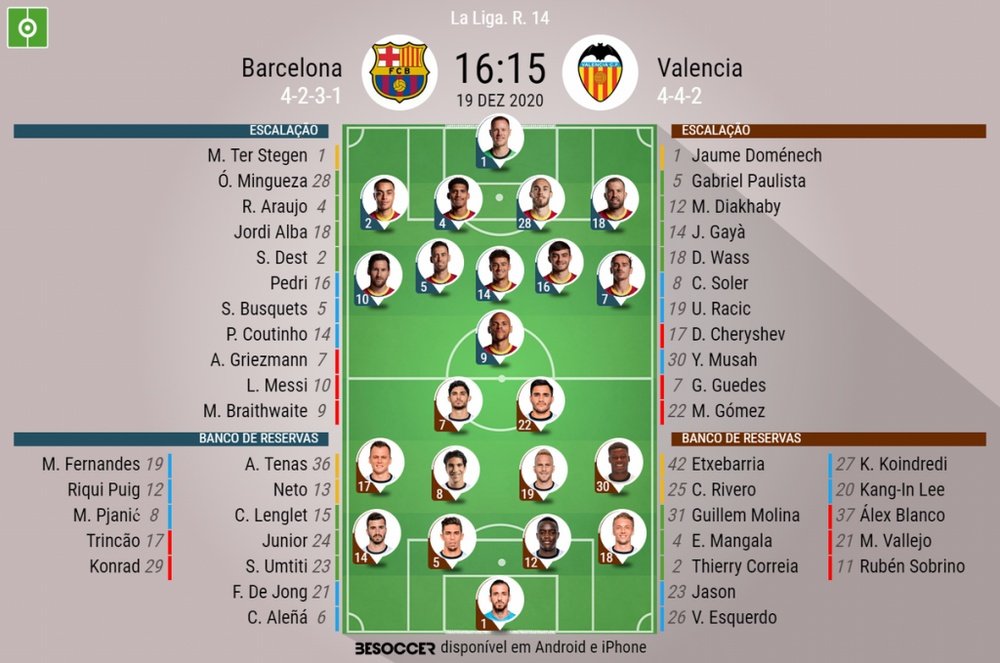 Escalações - Barcelona e Valencia - 14ª rodada LaLiga - 19/12/2020. BeSoccer