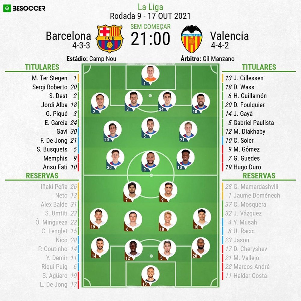 Escalações - Barcelona e Valencia - 9ª rodada - LaLiga - 17/10/2021. BeSoccer