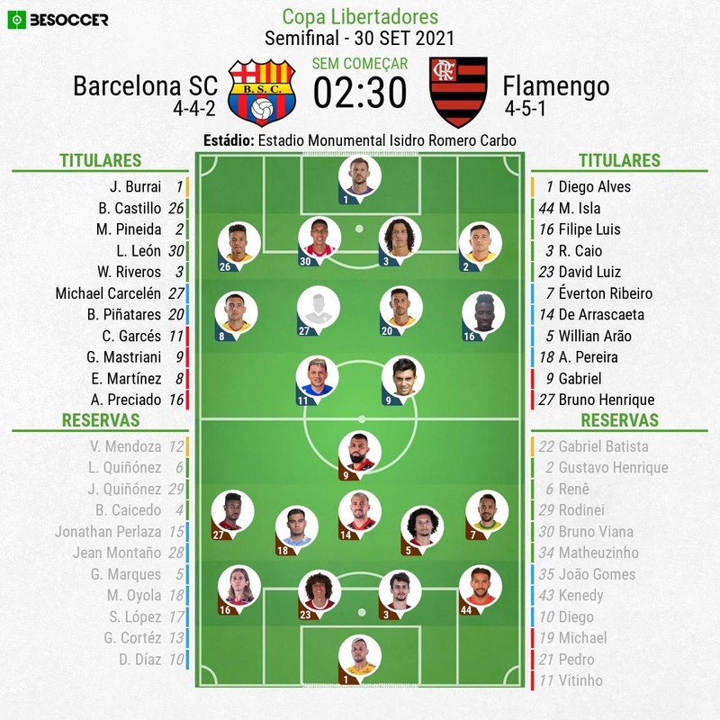 Assim vivemos o Barcelona SC - Flamengo