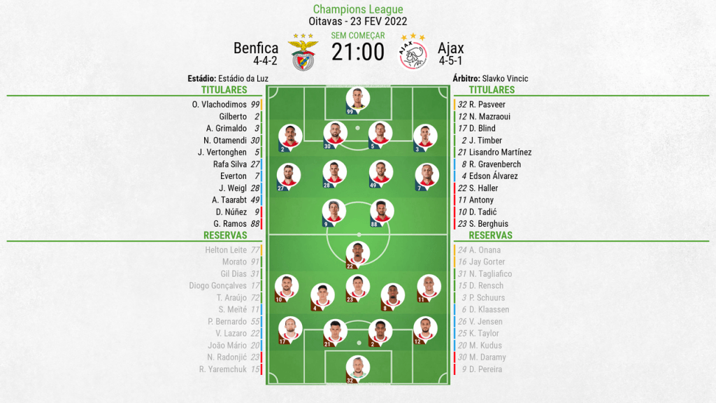 Assim vivemos o Benfica - Ajax
