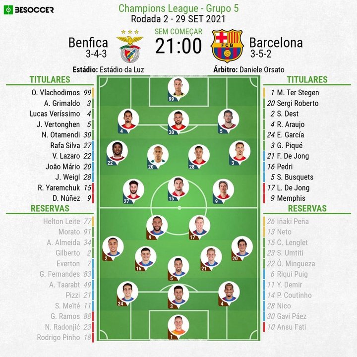 Assim vivemos o Benfica - Barcelona