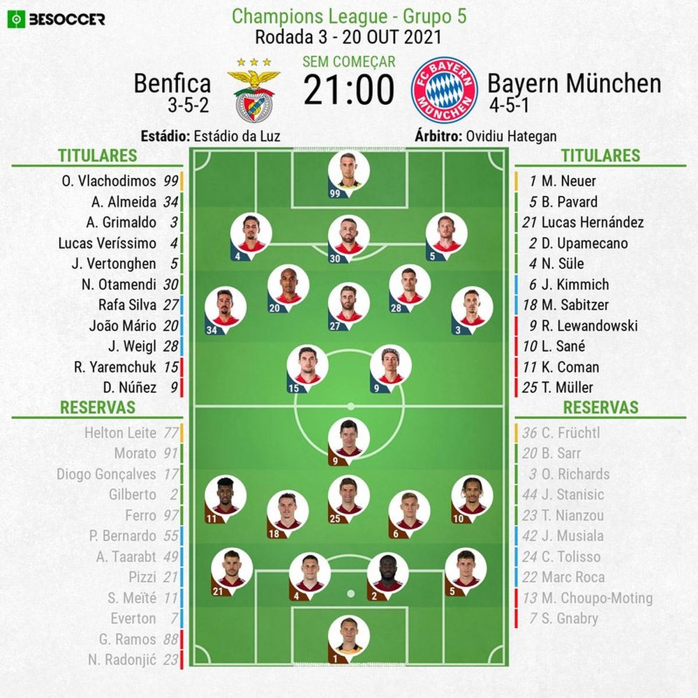 Escalações - Benfica e Bayern de Munique - 3ª rodada - Champions League - 20/10/2021. BeSoccer