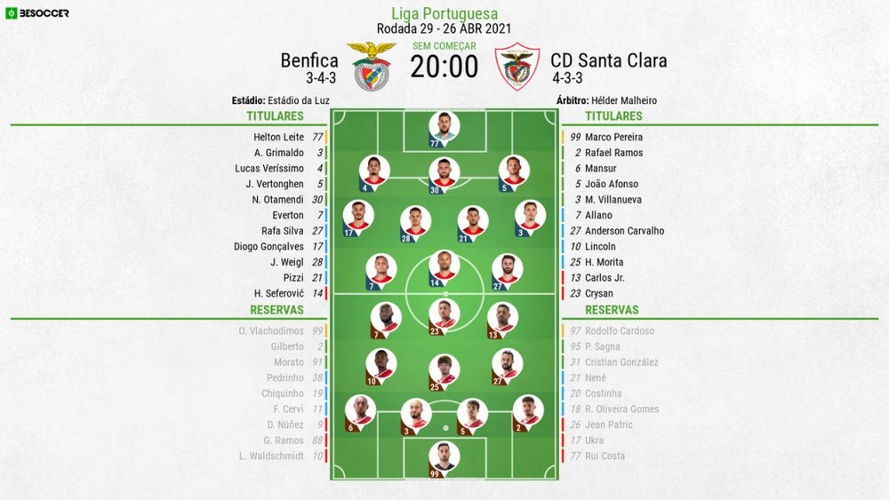 Escalações - Benfica e Santa Clara - 29ª rodada Liga NOS - 26/04/2021. BeSoccer