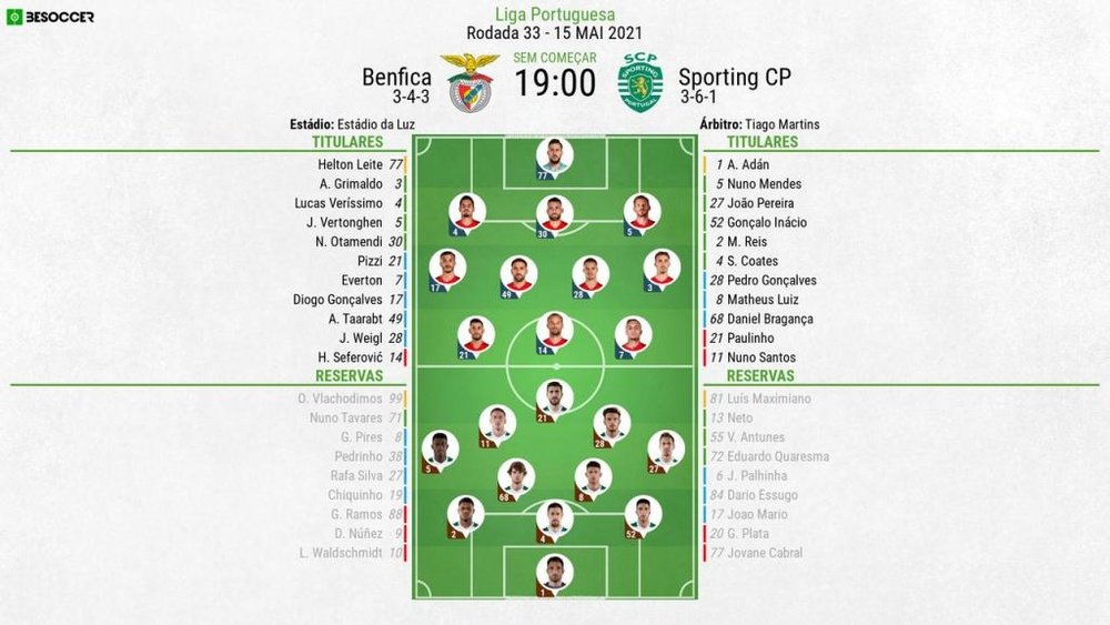 Escalações - Benfica e Sporting - 33ª rodada Primeira Liga - 15/05/2021. BeSoccer