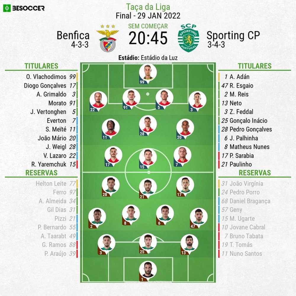 Escalações - Benfica e Sporting - Final - Taça da Liga - 29/01/2022. BeSoccer