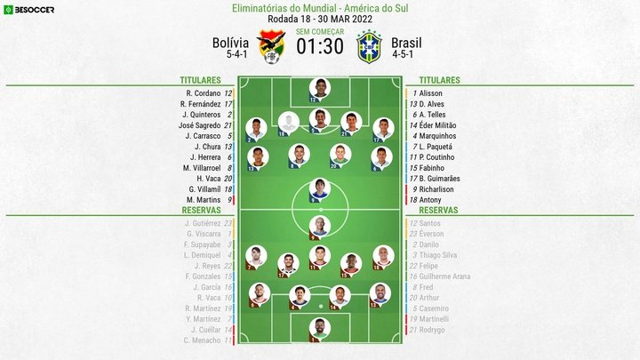 Escalações - Bolívia e Brasil - 18ª rodada - Eliminatórias - 30/03/2022. BeSoccer