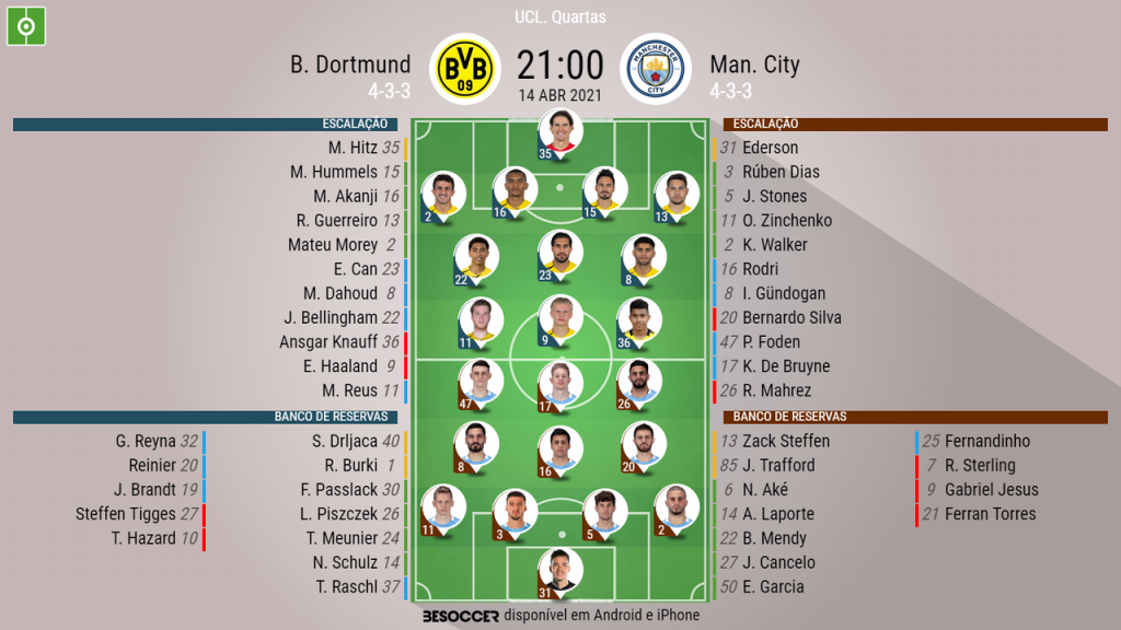 Manchester City x Dortmund: onde assistir, horário e escalações do jogo  pela Champions League