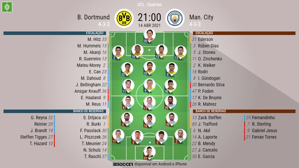 Escalações - Borussia Dortmund e Manchester City - Quartas de final - Champions League. BeSoccer