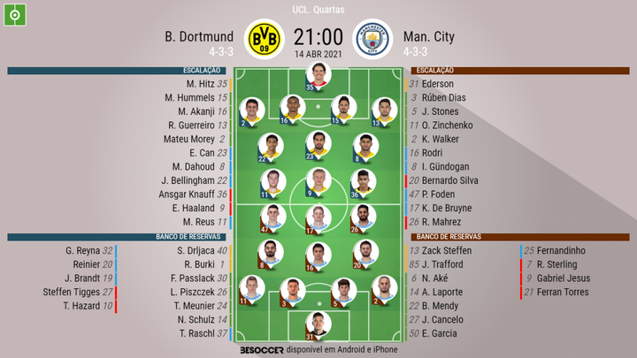 Borussia Dortmund - Manchester City, ao minuto