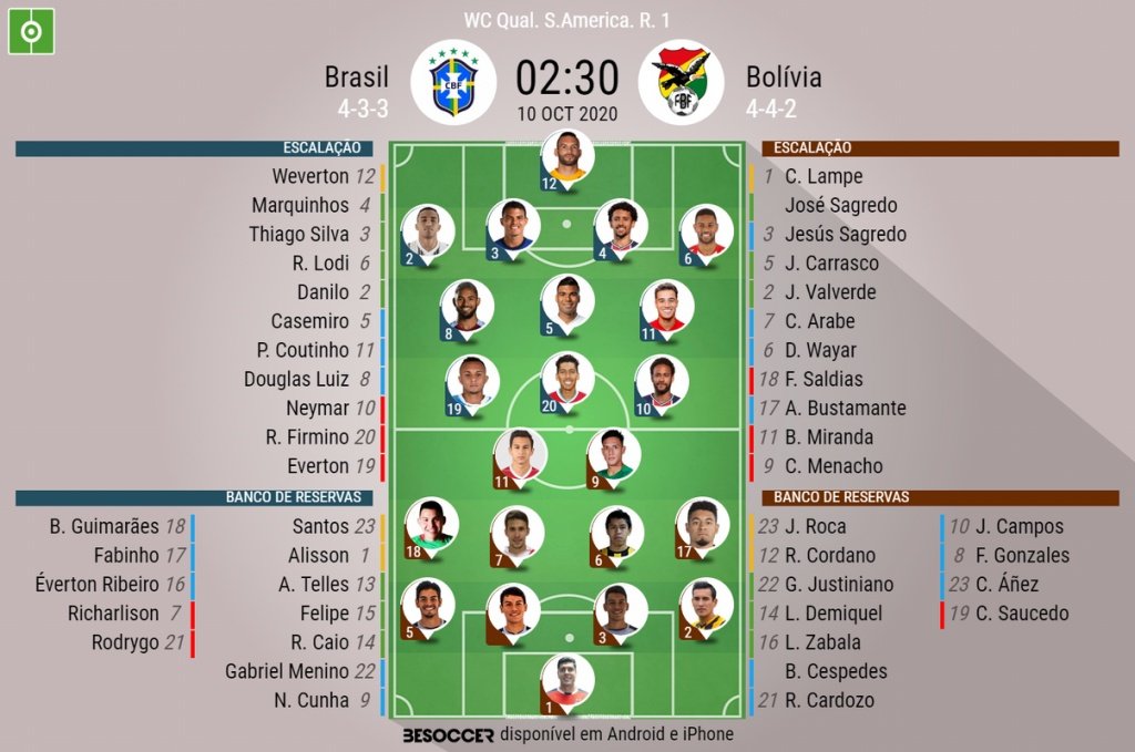 Bolívia convoca 34 jogadores visando confronto contra Brasil nas  Eliminatórias da Copa do Mundo FIFA 2022 - Surto Olímpico