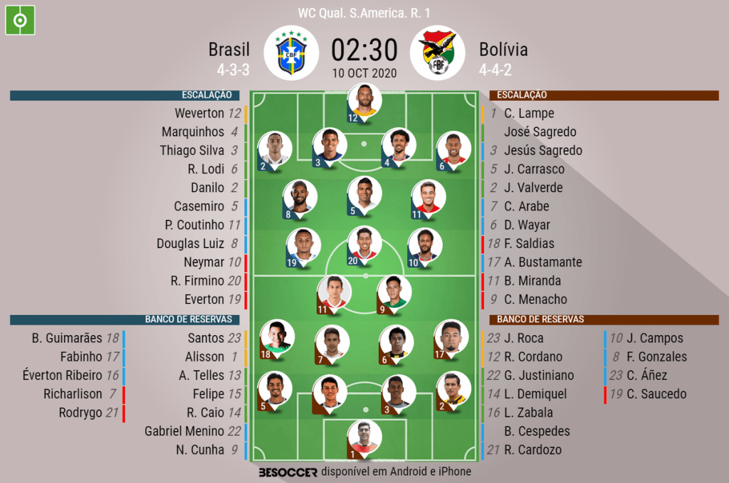 Jogo da SELEÇÃO Sub-20 AO VIVO: Brasil x Bolívia 