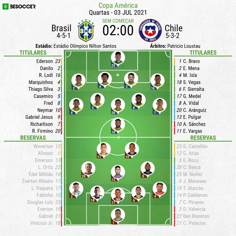 Brasil 1 x 0 Chile: Com gol de Paquetá, seleção avança à semifinal da Copa  América