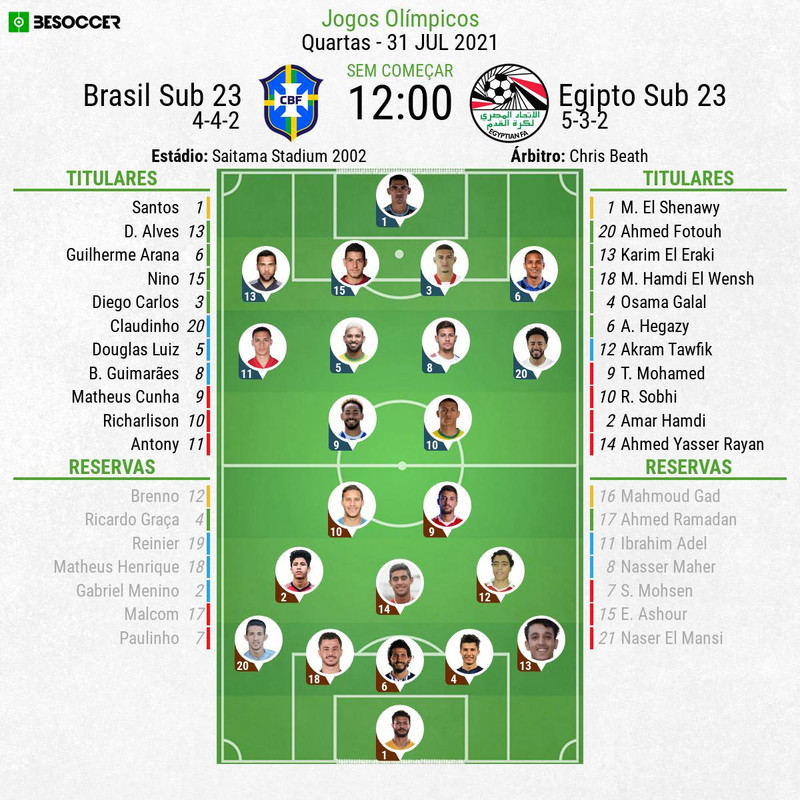 brasil sub 23 jogos