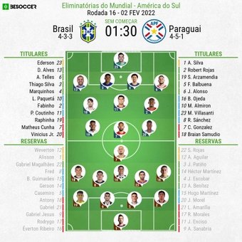 Escalações - Brasil e Paraguai - 16ª rodada - Eliminatórias Copa do Mundo - 02/02/2022. BeSoccer