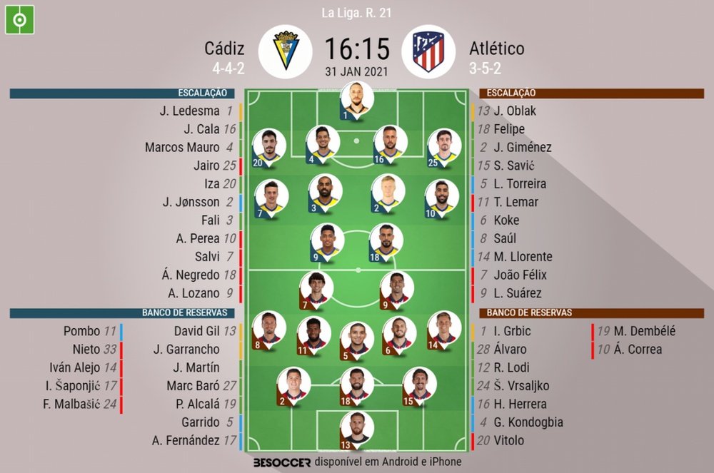 Escalações - Cádiz e Atlético de Madrid - 21ª rodada LaLiga - 31/01/2021. BeSoccer