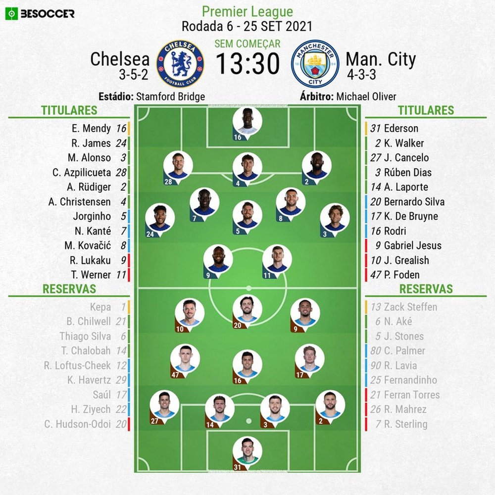 Escalações - Chelsea e Manchester City - 6ª rodada - Premier League - 25/09/2021. BeSoccer
