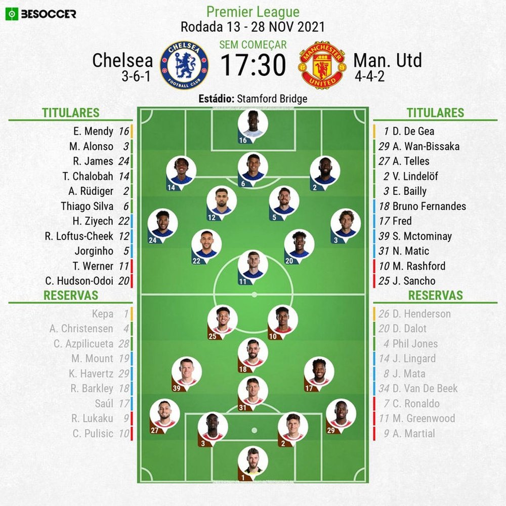 Escalações - Chelsea e Manchester United - 13ª rodada - Premier League - 28/11/2021. BeSoccer