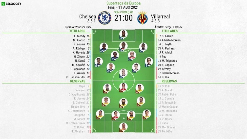 Escalações - Chelsea e Villarreal - Supercopa da Europa - 11/08/2021. BeSoccer