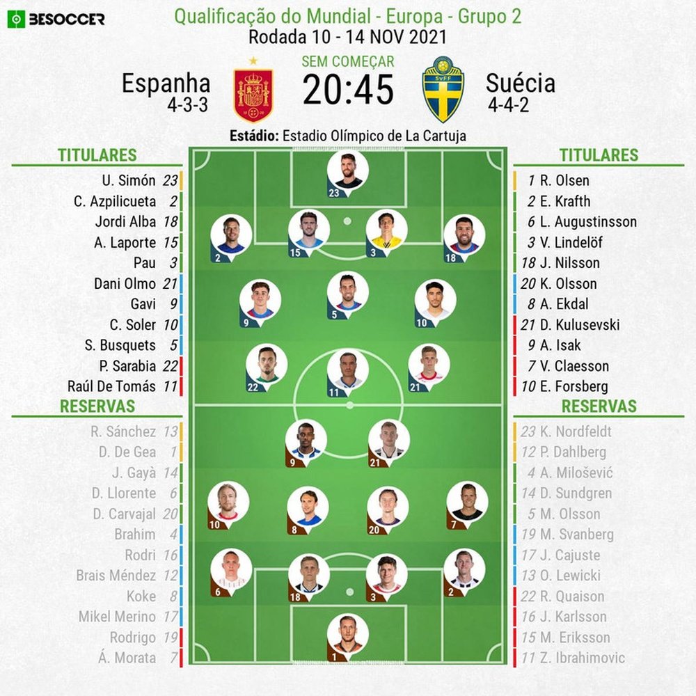 Escalações - Espanha e Suécia - 10ª rodada - Eliminatórias Copa do Mundo -  14/11/2021. BeSoccer