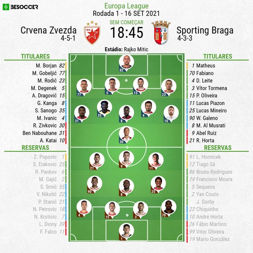 Escalações - Estrela Vermelha e Sporting Braga - 1ª rodada - Liga Europa - 16/09/2021. BeSoccer