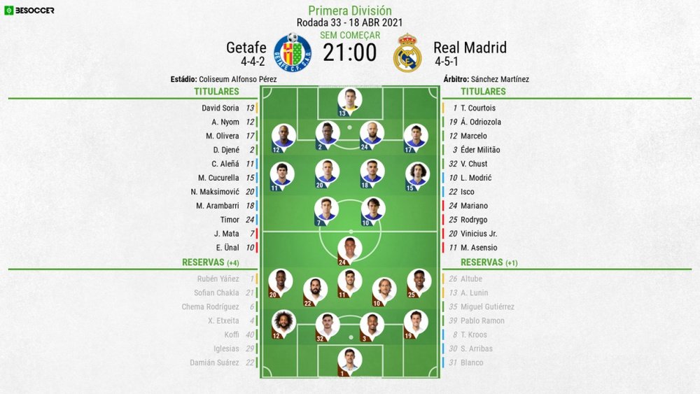 Escalações - Getafe e Real Madrid - 33ª rodada LaLiga - 18/04/2021. BeSoccer