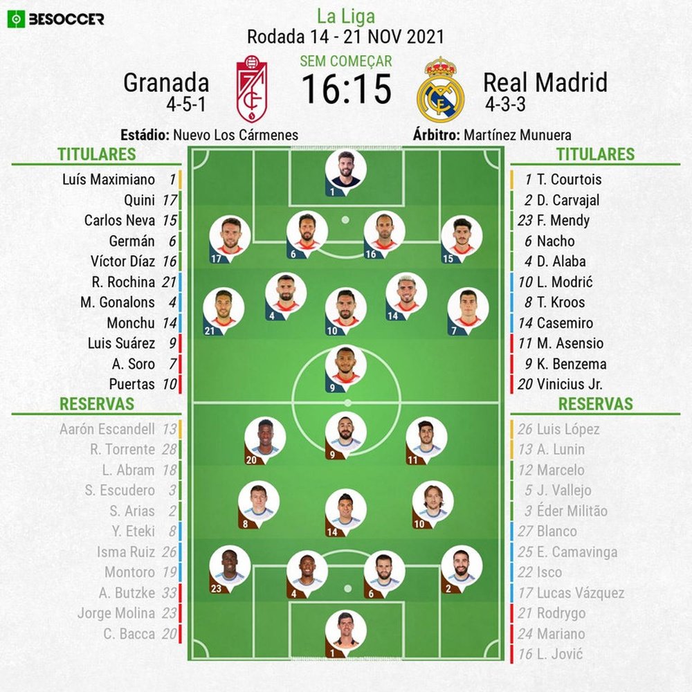 Escalações - Granada e Real Madrid - 14ª rodada - LaLiga - 21/11/2021. BeSoccer