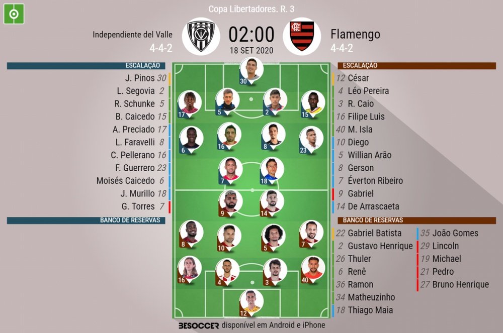 Escalações - Independiente del Valle e Flamengo - 3ª rodada - Libertadores - 18/09/2020. BeSoccer