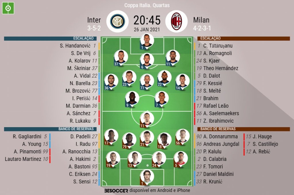 Inter Milan U19: Tabela, Estatísticas e Jogos - Itália