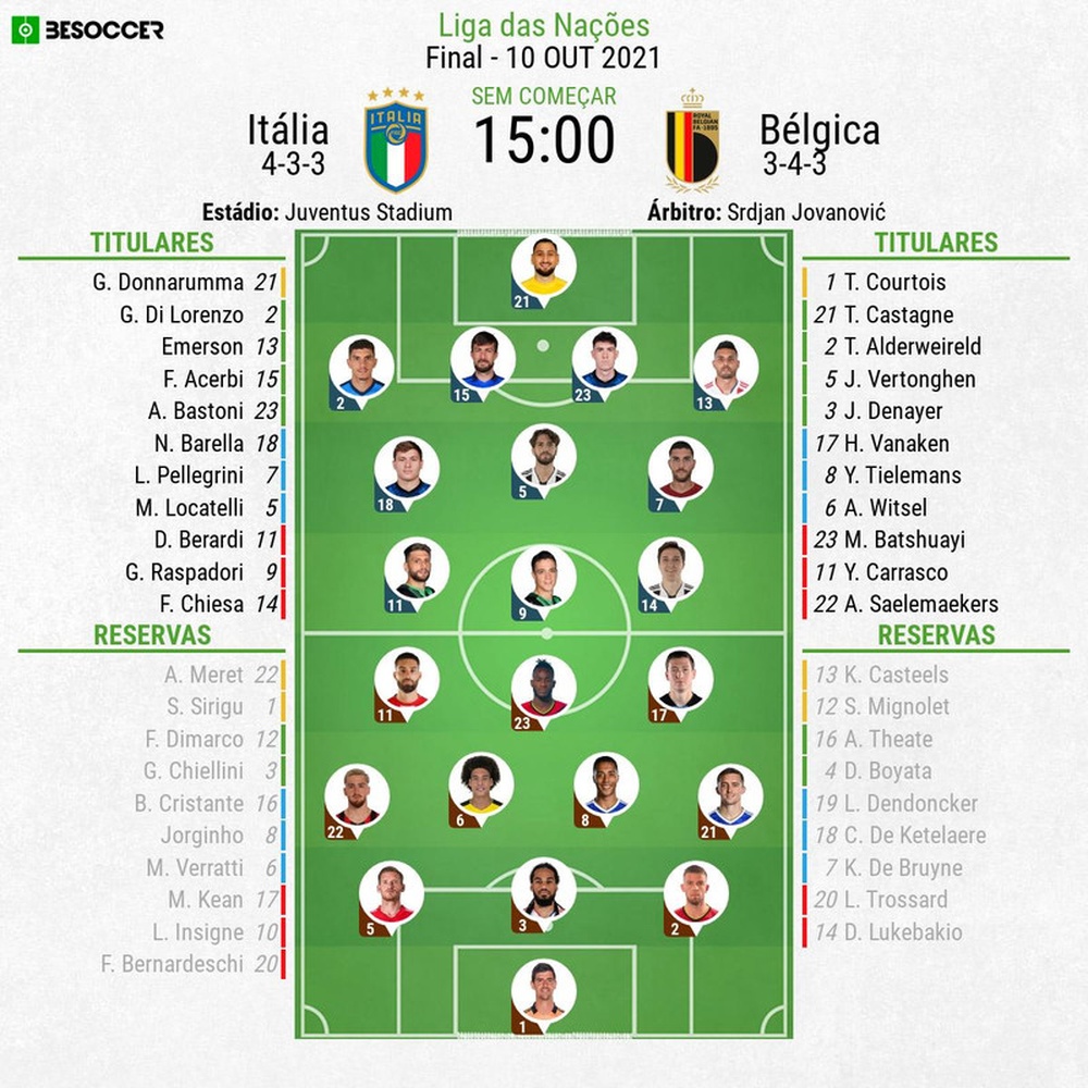 Escalações - Itália e Bélgica - Disputa 3º lugar - Liga das Nações - 10/10/2021. BeSoccer