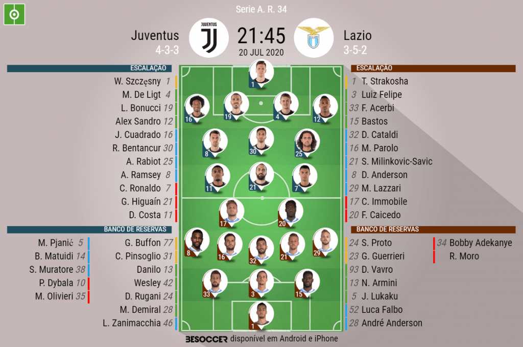 Juventus x Lazio: palpites, onde assistir, escalações e horário