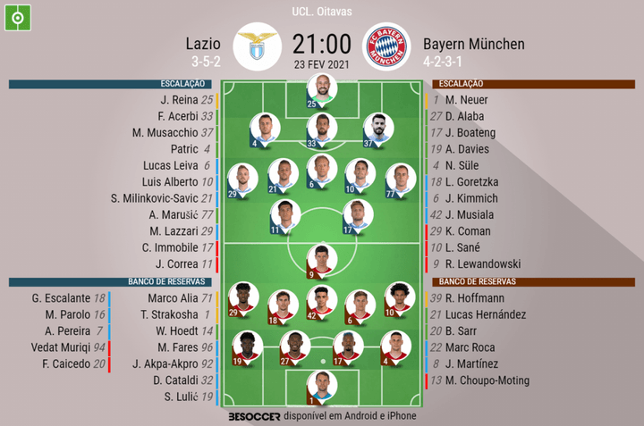 Assim vivemos o Lazio - Bayern München