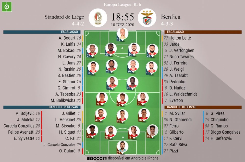 Escalações - Liége e Benfica - 6ª rodada - Liga Europa. BeSoccer