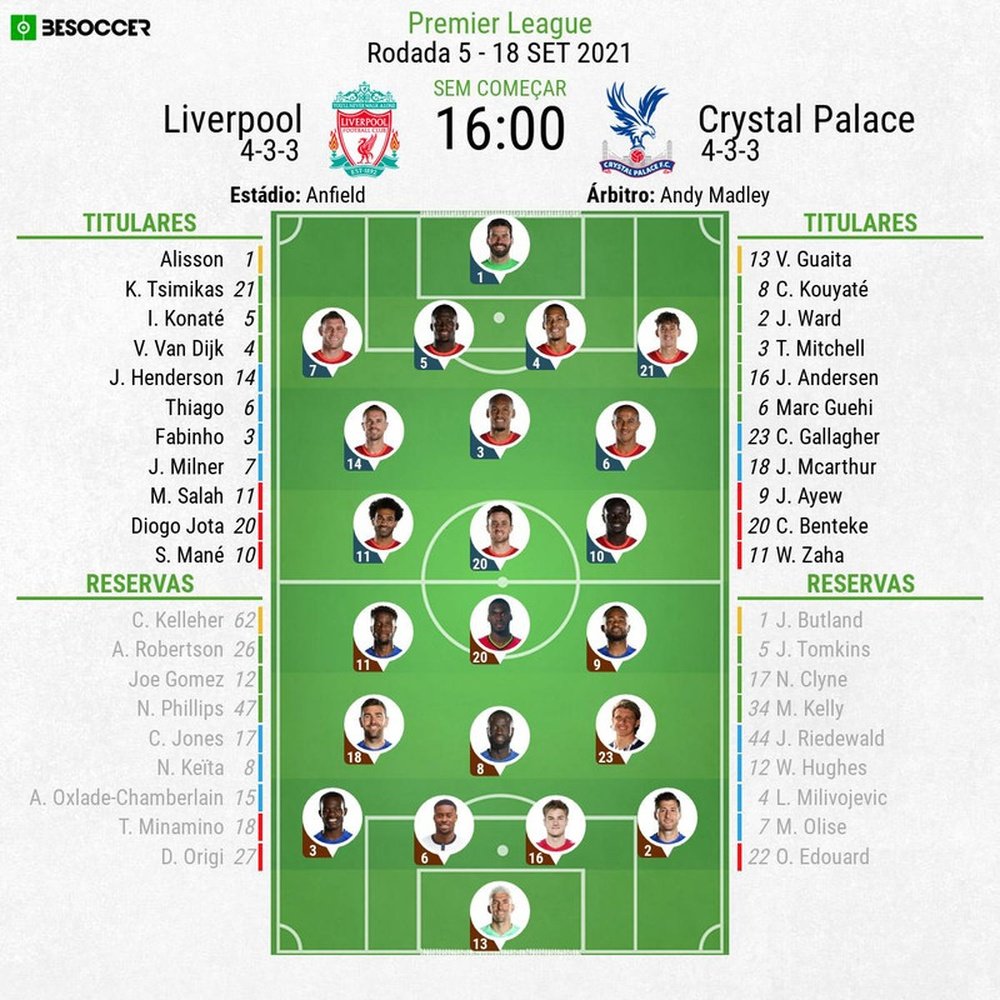 Escalações - Liverpool e Crystal Palace - 5ª rodada - Premier League - 18/09/2021. BeSoccer