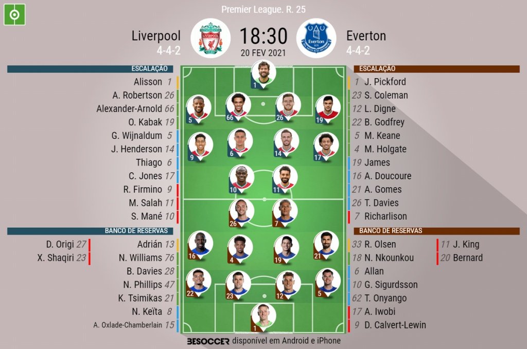 Em clássico com quatro bolas na trave, Everton e Liverpool não