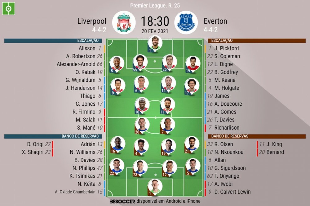 Escalações - Liverpool e Everton -25ª rodada - Premier League - 20/02/2021. BeSoccer